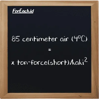 Contoh konversi centimeter air (4<sup>o</sup>C) ke ton-force(short)/kaki<sup>2</sup> (cmH2O ke tf/ft<sup>2</sup>)